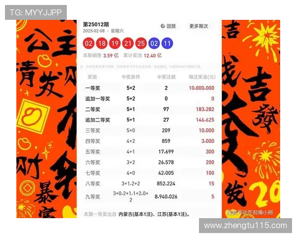 大乐透最新开奖详情及中奖号码公布