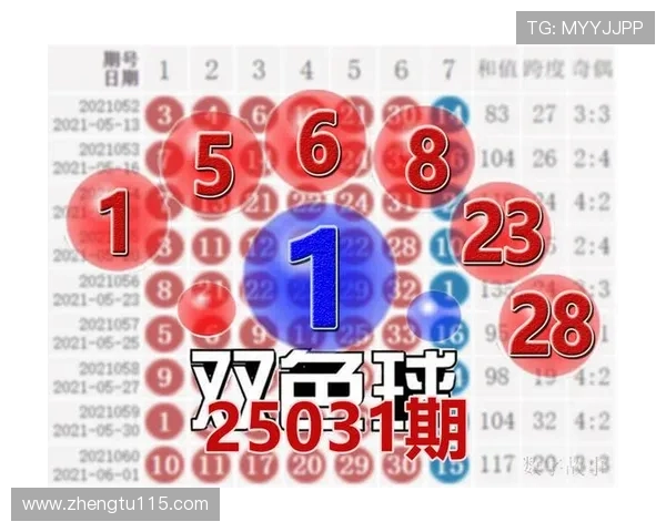 当世球开奖最新结果与中奖号码公布