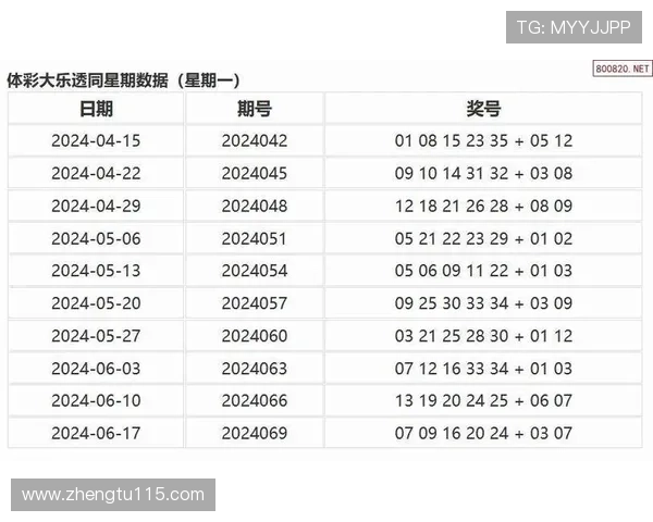 大乐透历史开奖二零一零年至今完整回顾